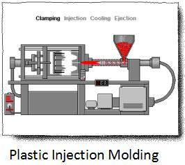 Brief Guide about Maintenance Times on Molding Machines