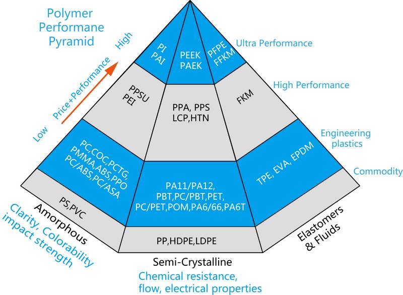 material triangle